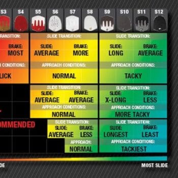 Alternative view of Dexter H2 Leading Edge Heel